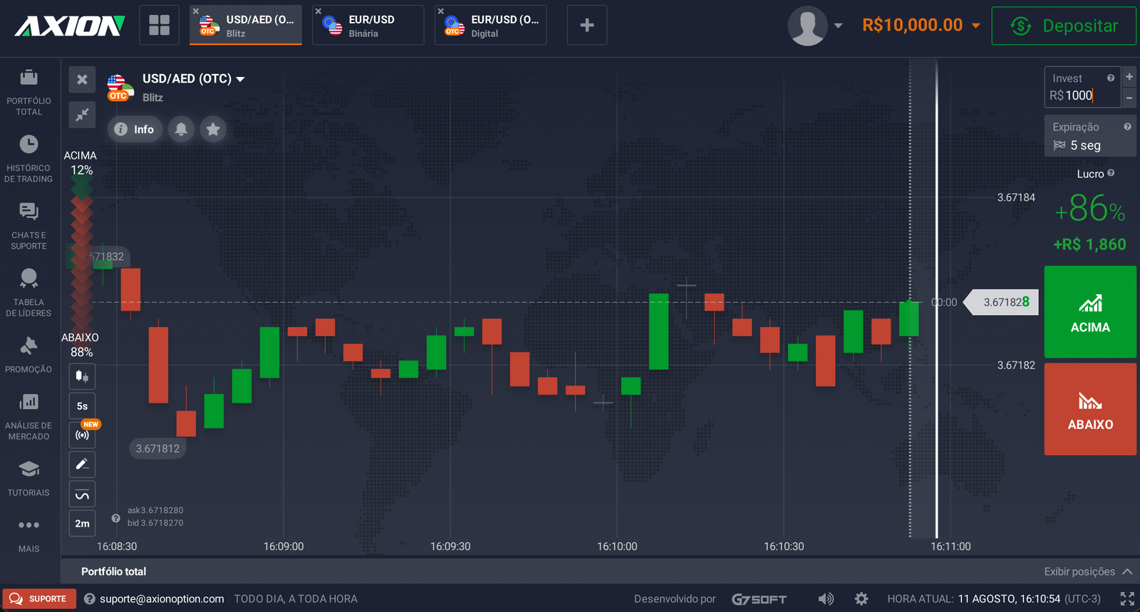 A plataforma da Axion Option aberta no navegador, com o gráfico e os botões de compra e venda.